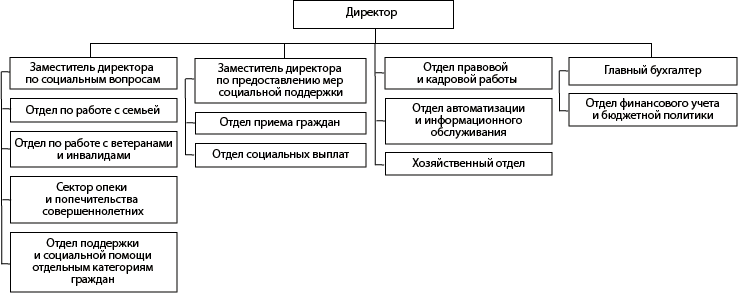 соцзащита сормовского района номер телефона. Смотреть фото соцзащита сормовского района номер телефона. Смотреть картинку соцзащита сормовского района номер телефона. Картинка про соцзащита сормовского района номер телефона. Фото соцзащита сормовского района номер телефона